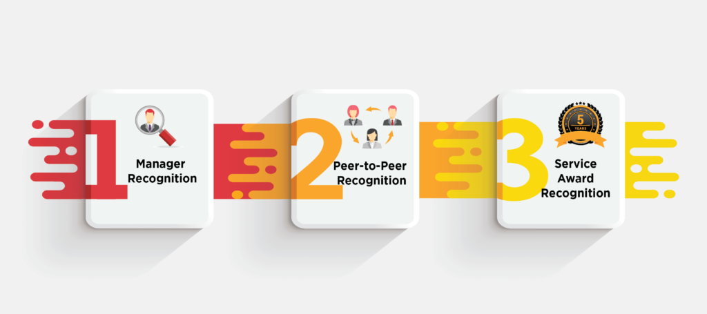 Identify 3-Types of Recognition You Plan to Utilize 3.21.07 PM