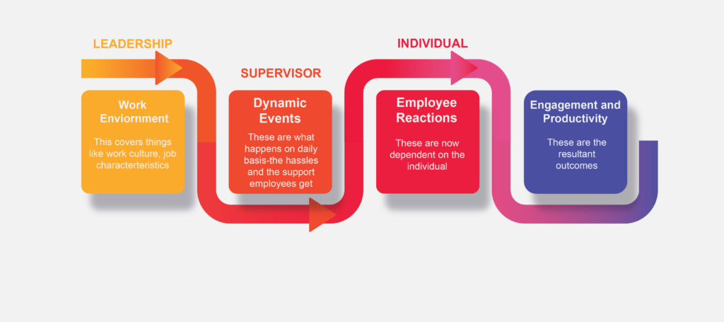 Influencing Emotions through Recognition