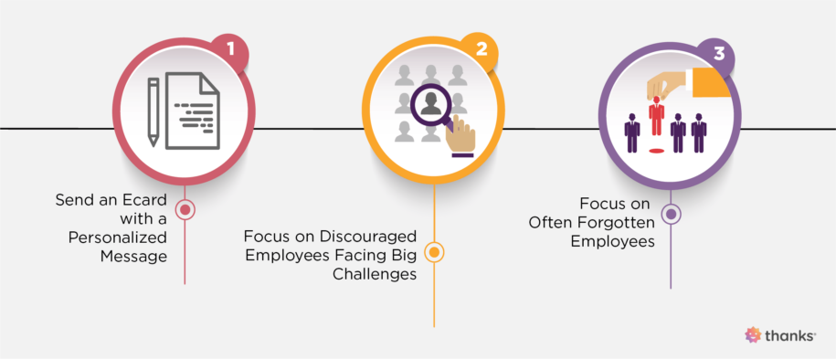 3 Simple Ways to Celebrate You Matter To Me Day Vía Employee Appreciation