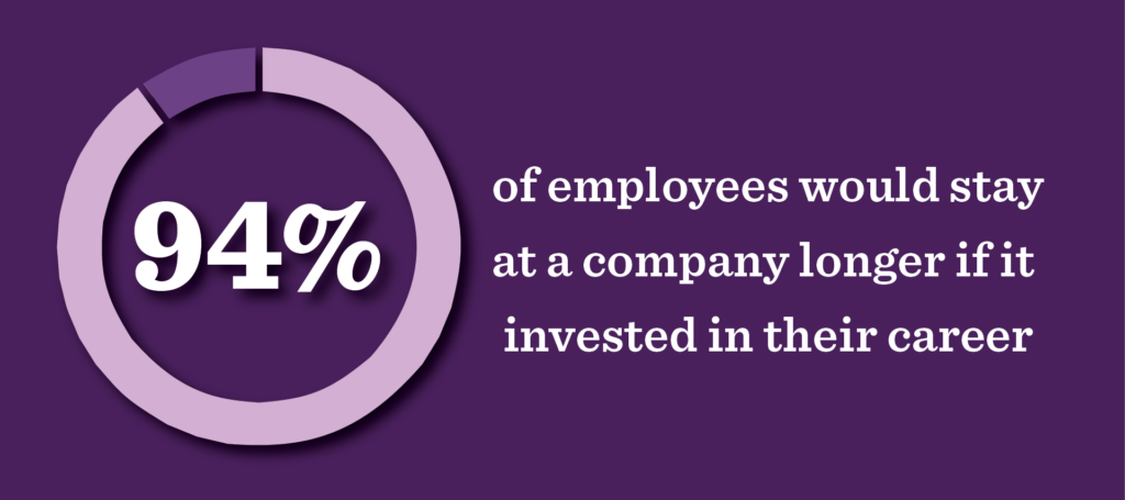 94% of employees would stay at a company longer